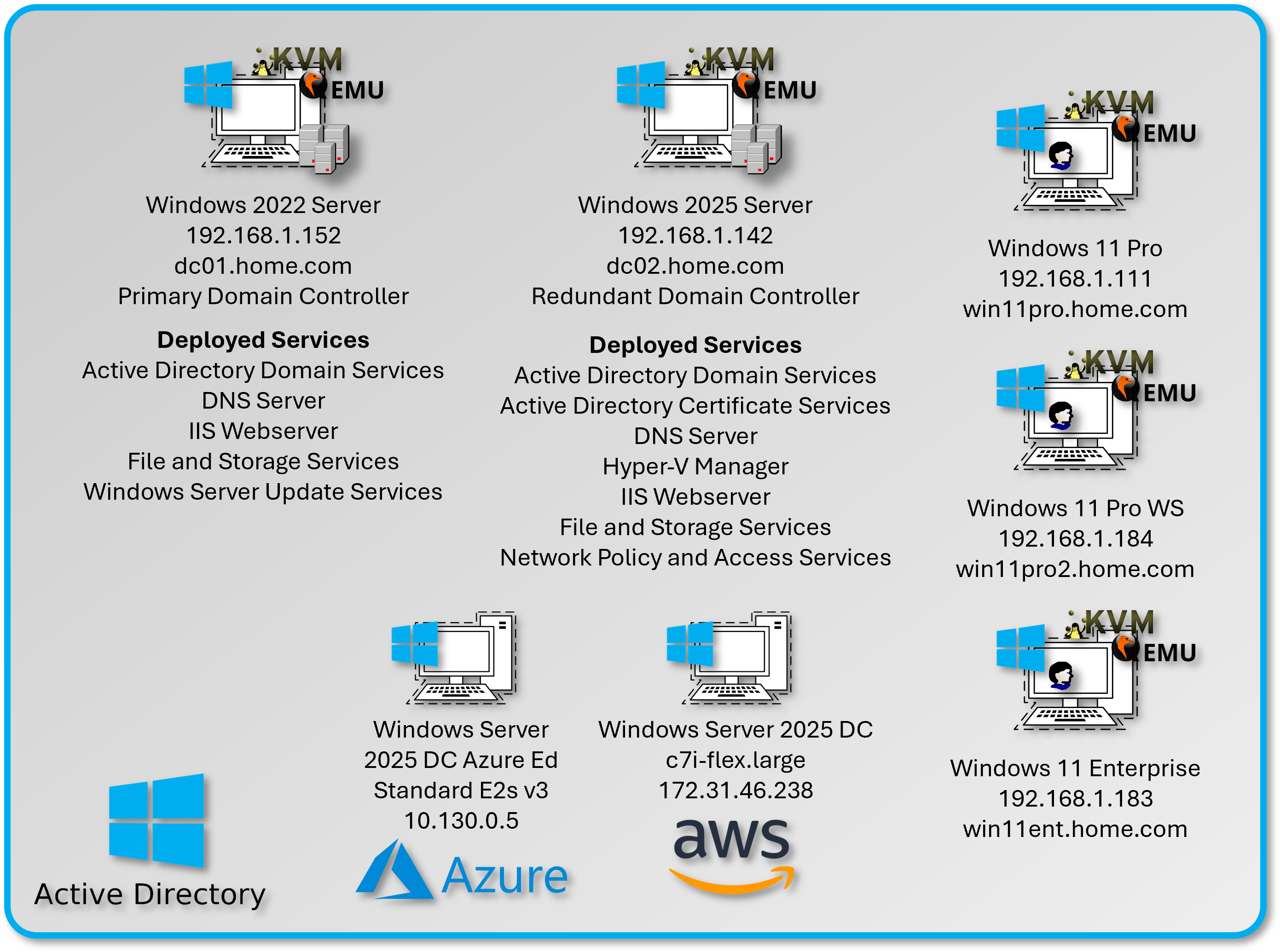 Active Directory Logo