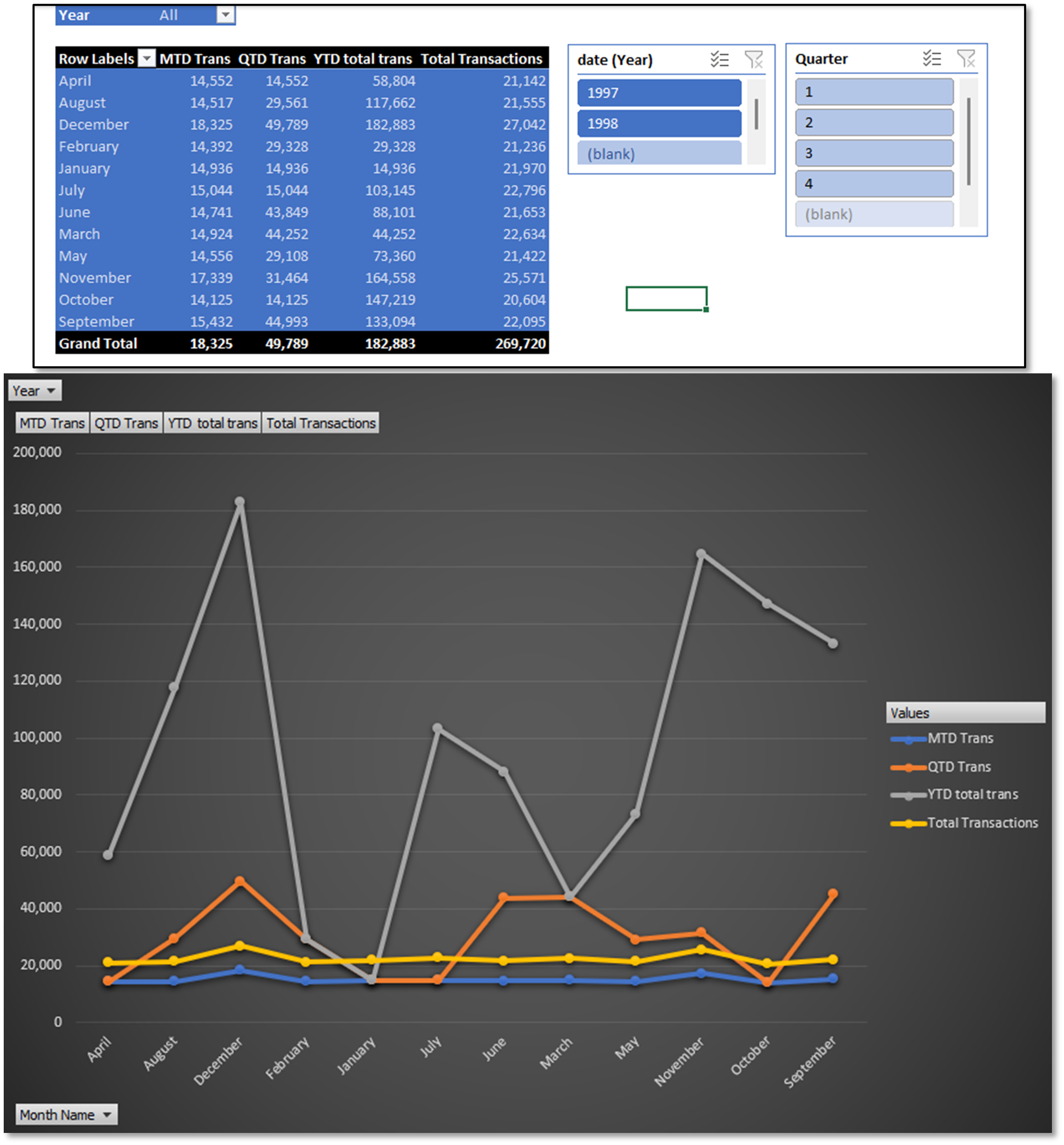 Time Intelligence Pivot