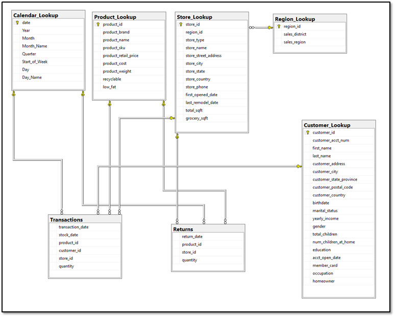 SQL Server Database Diagram