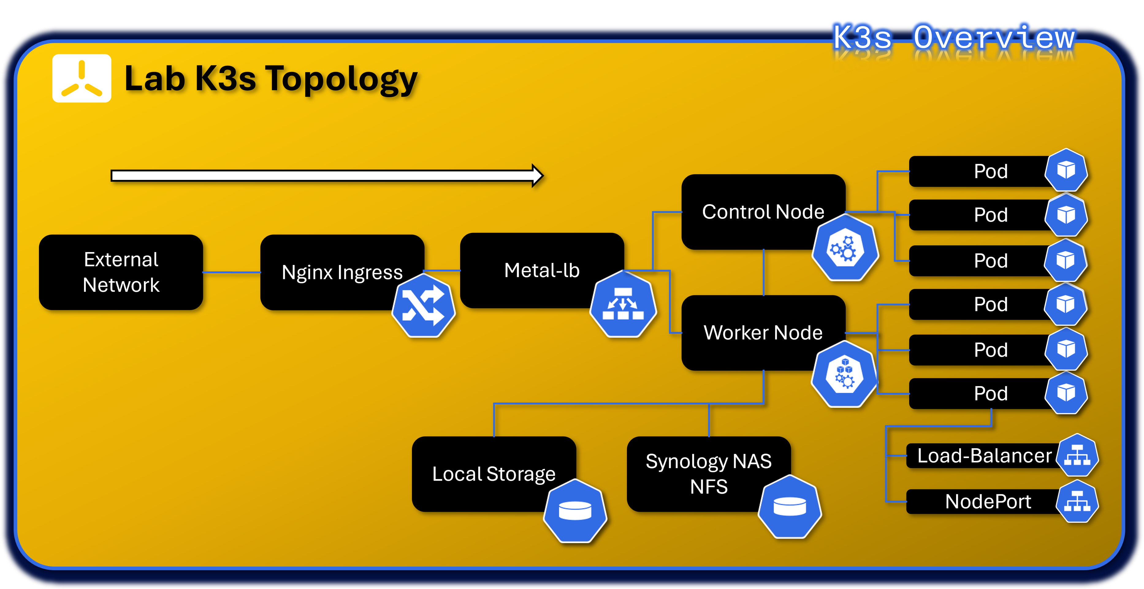 K3s Cluster Deployment Overview
