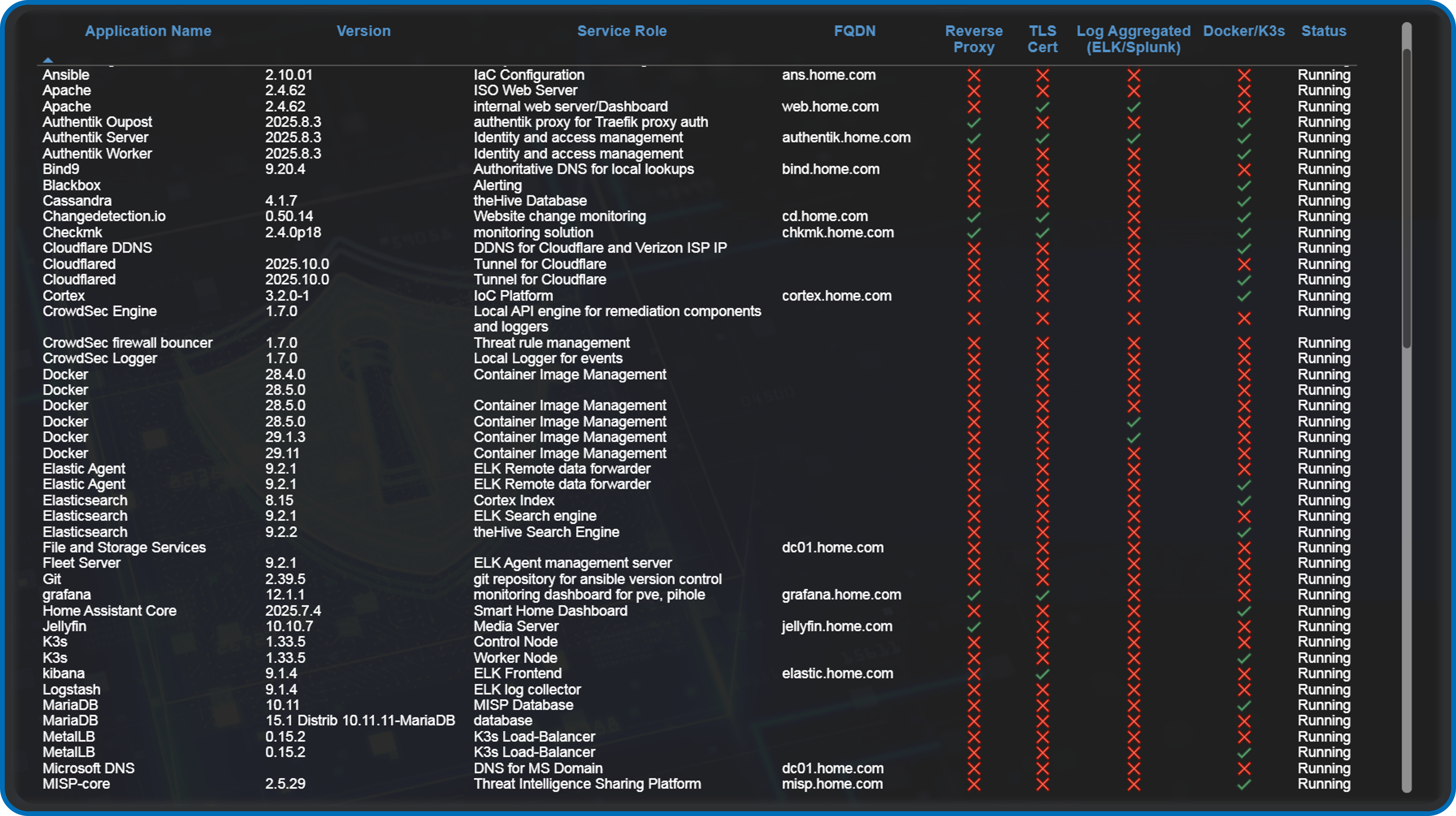 Application Overview