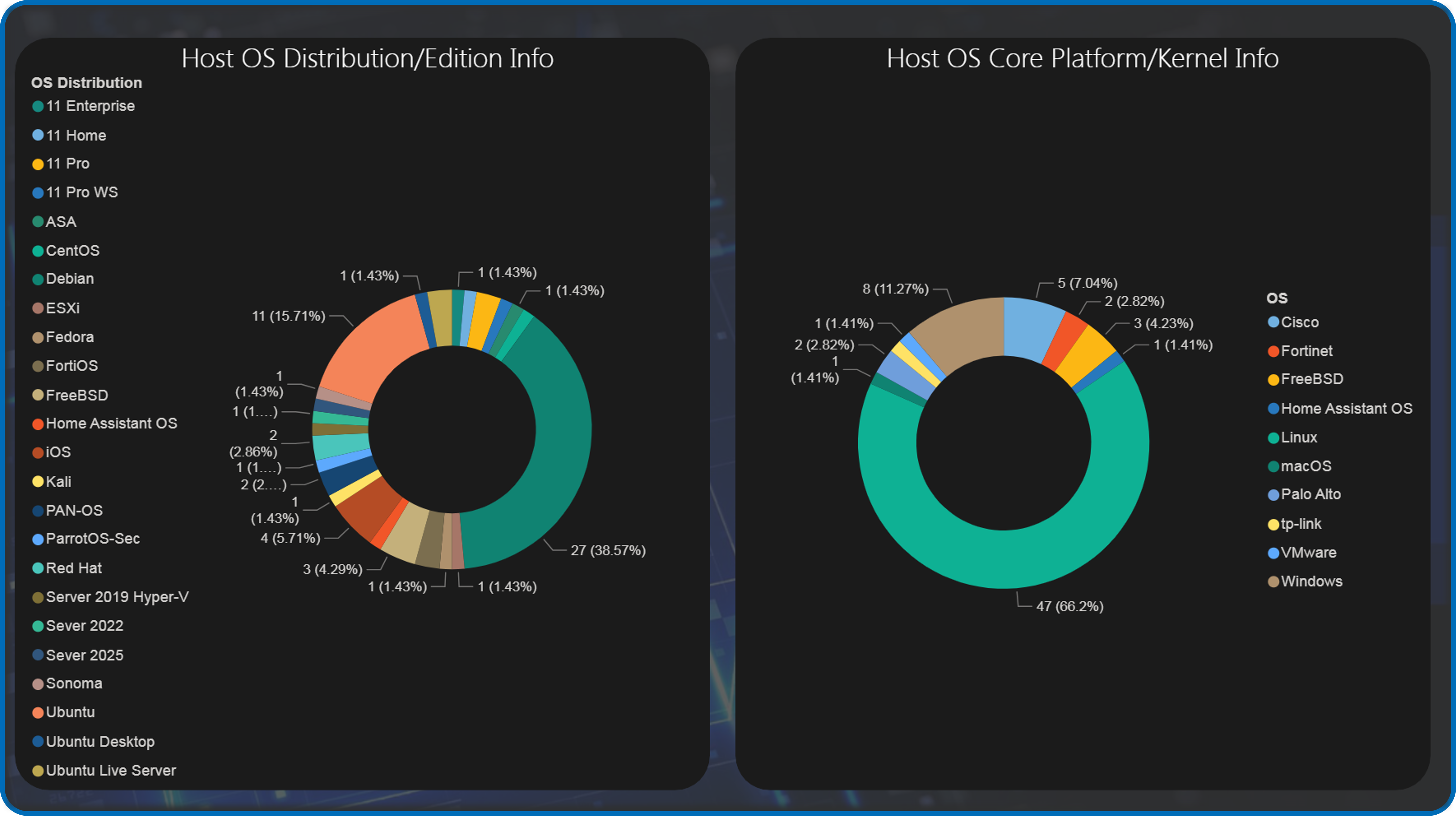 OS Platform and Distribution/Edition Summary