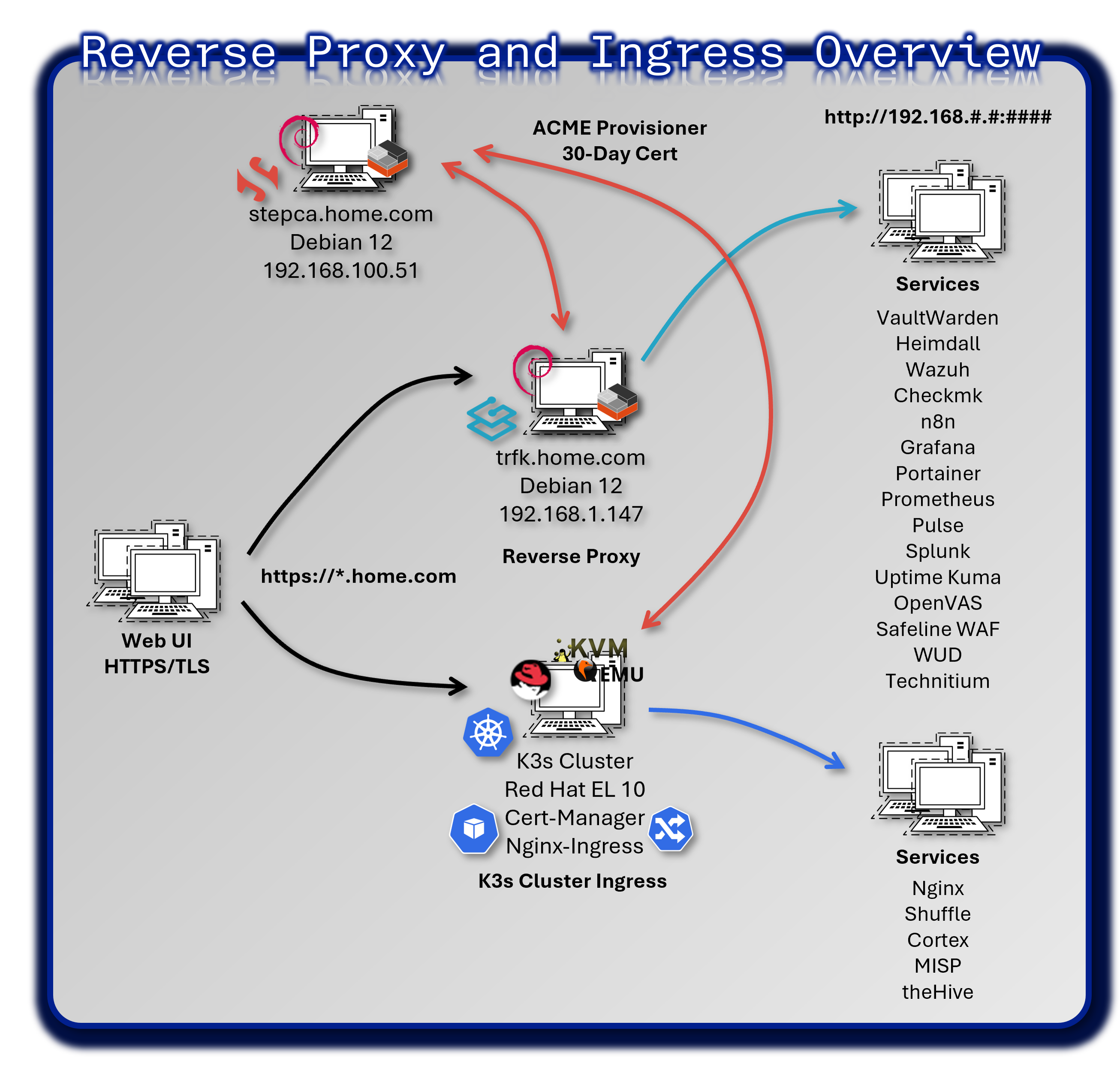 Heimdall Dashboard Screenshot