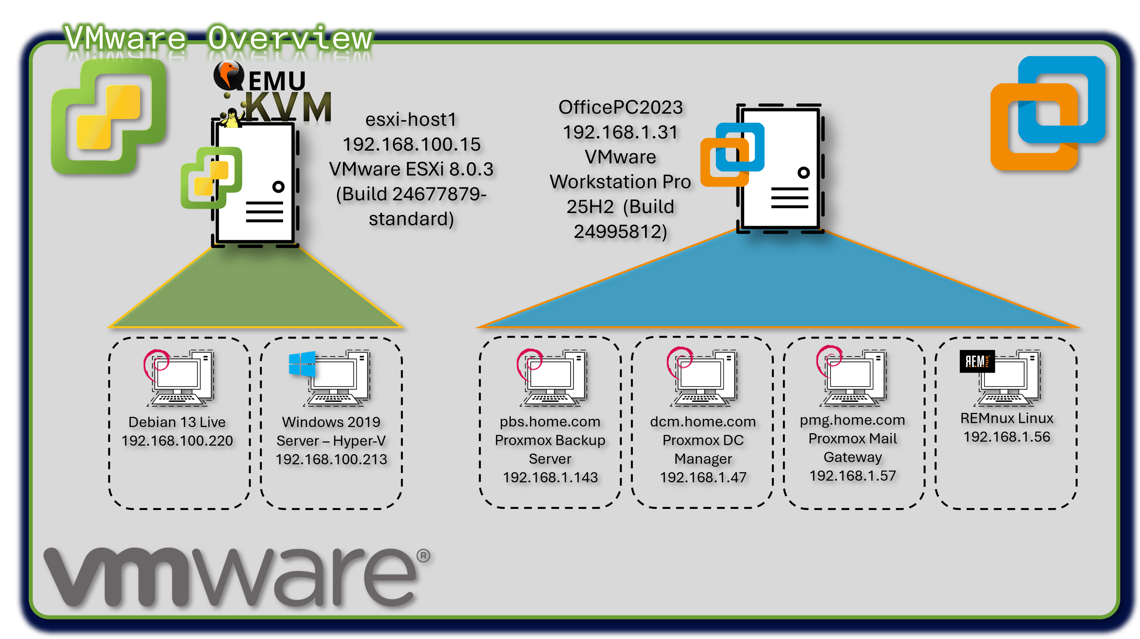 VMware ESXi and Workstation Pro Overview