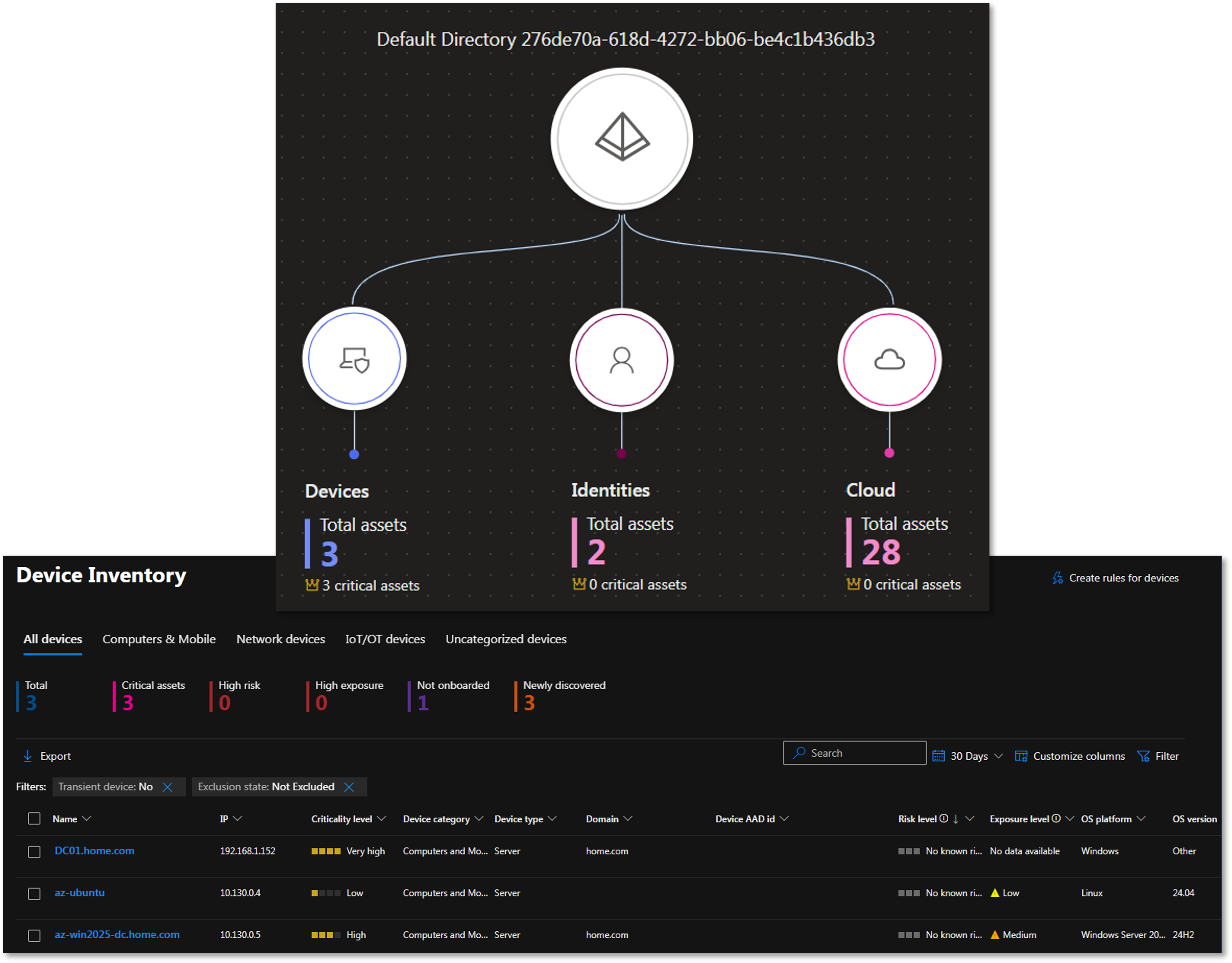 AWS Console Overview