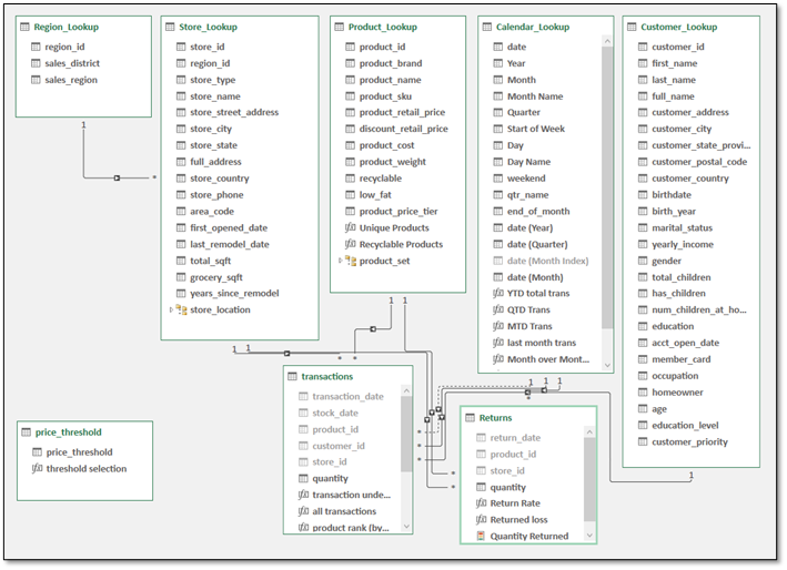 Excel Data Model
