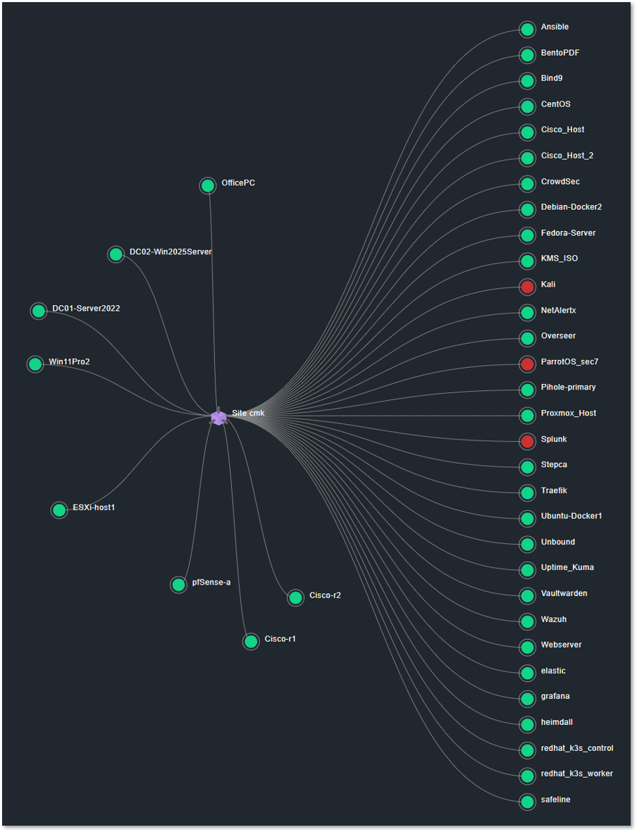 Checkmk Topology Map