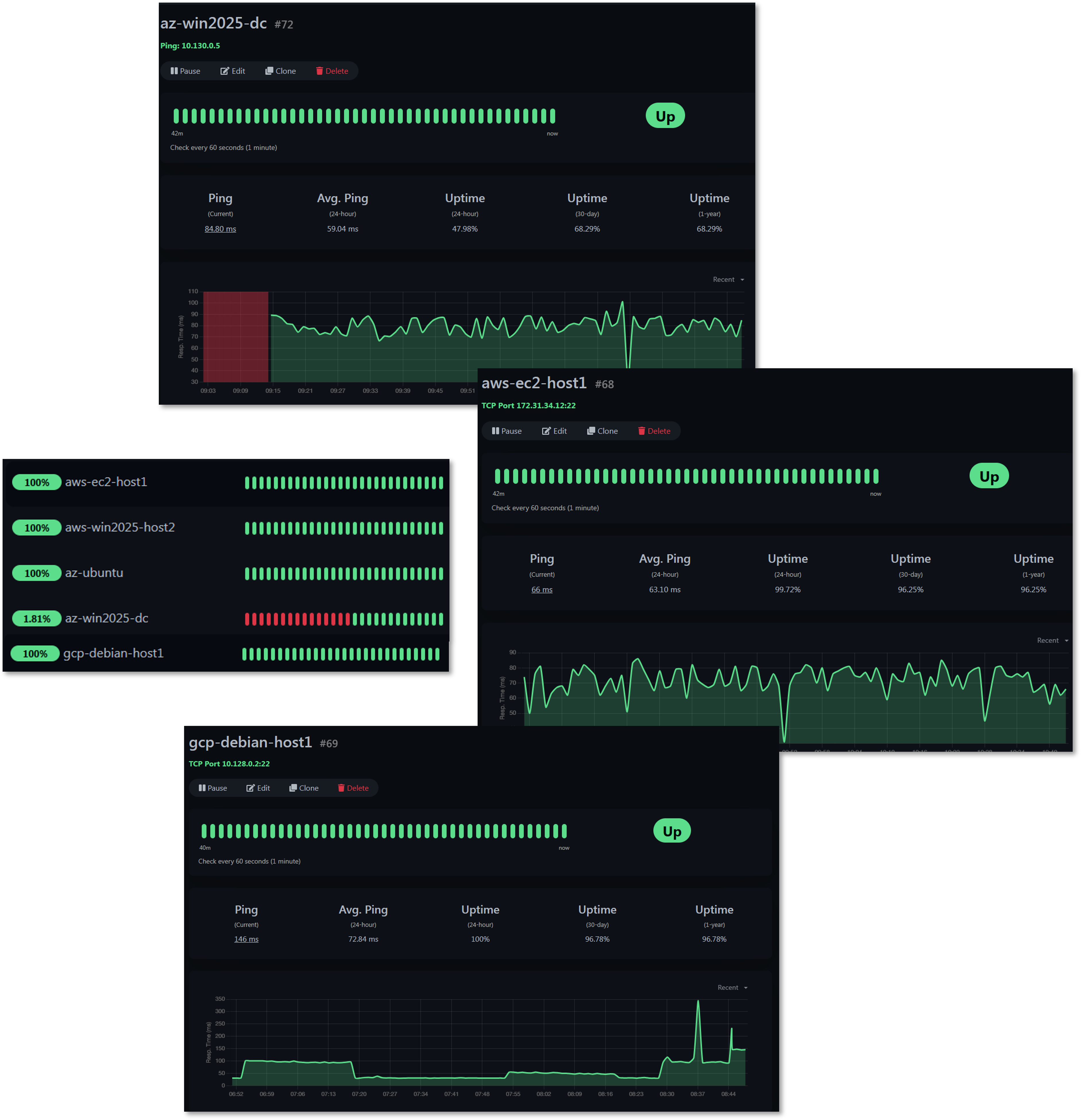 Azure Console Overview