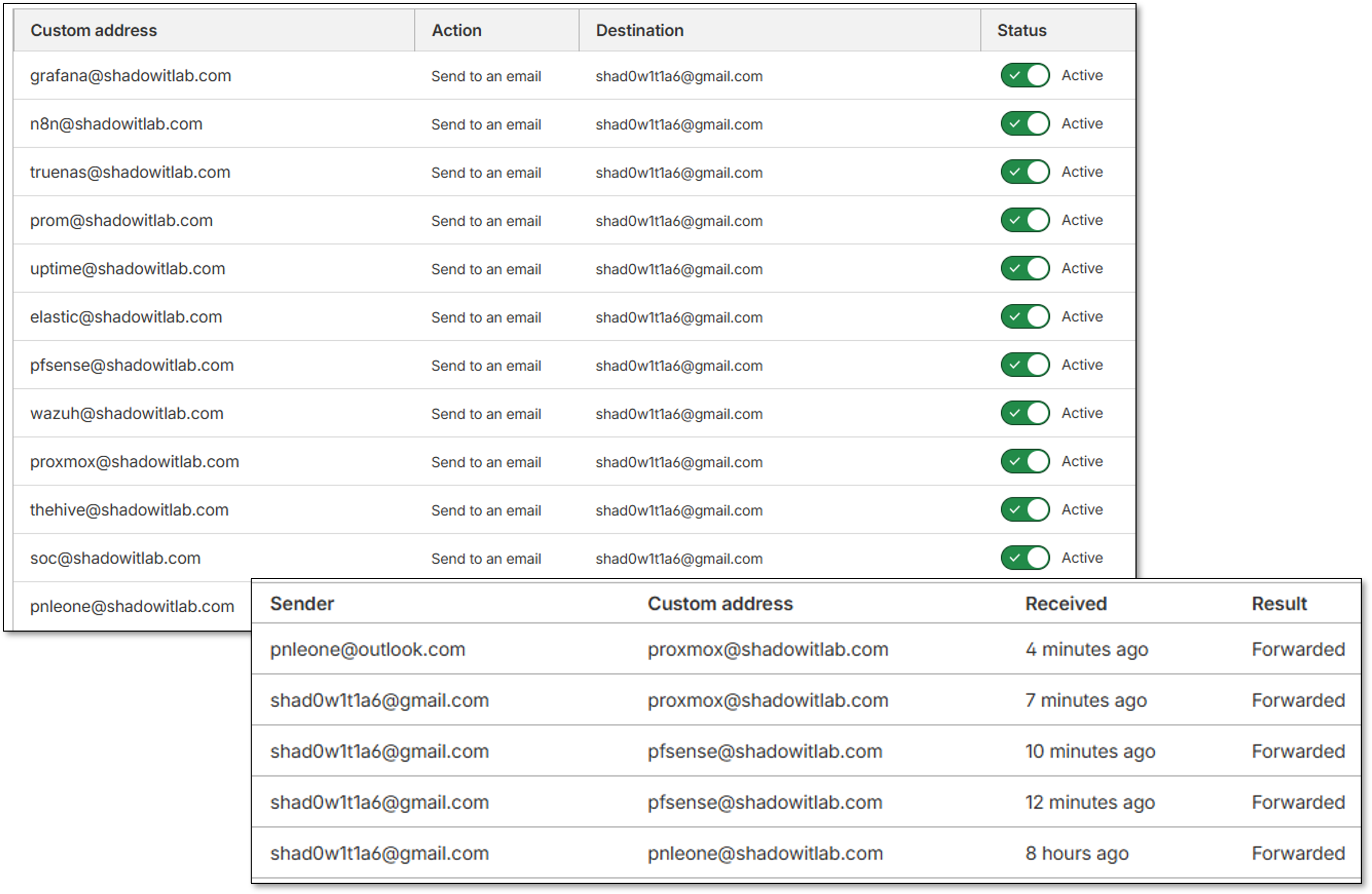 Cloudflare Email Routing