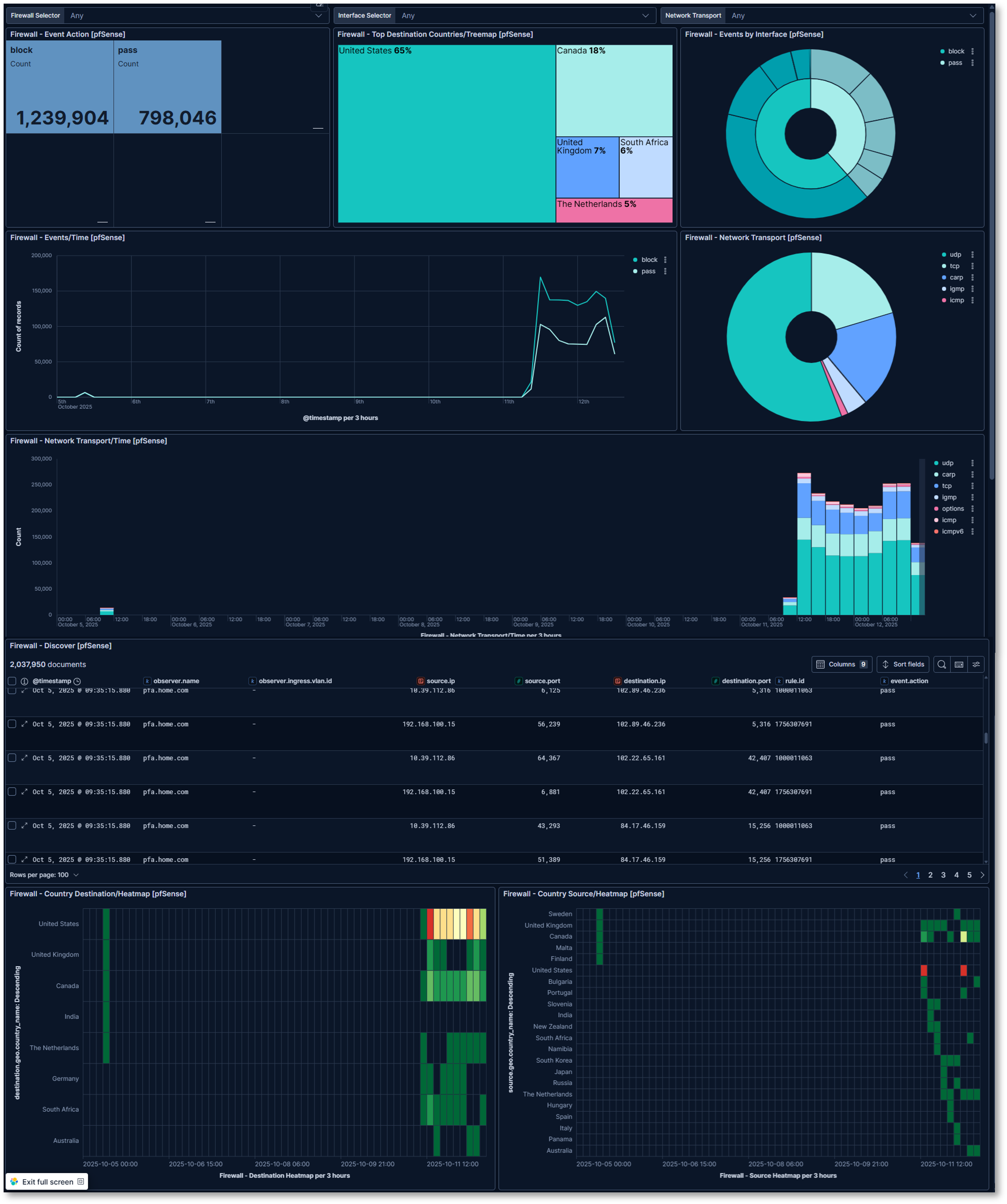 pfSense Firewall Logs