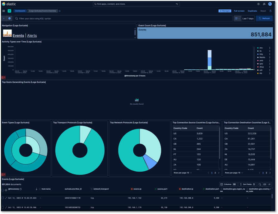 Suricata IDS Dashboard