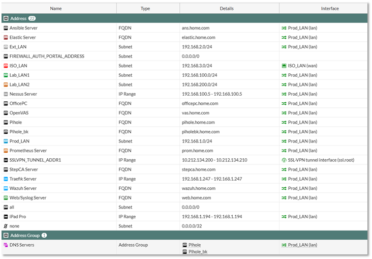 FortiGate Address/Device Configuration