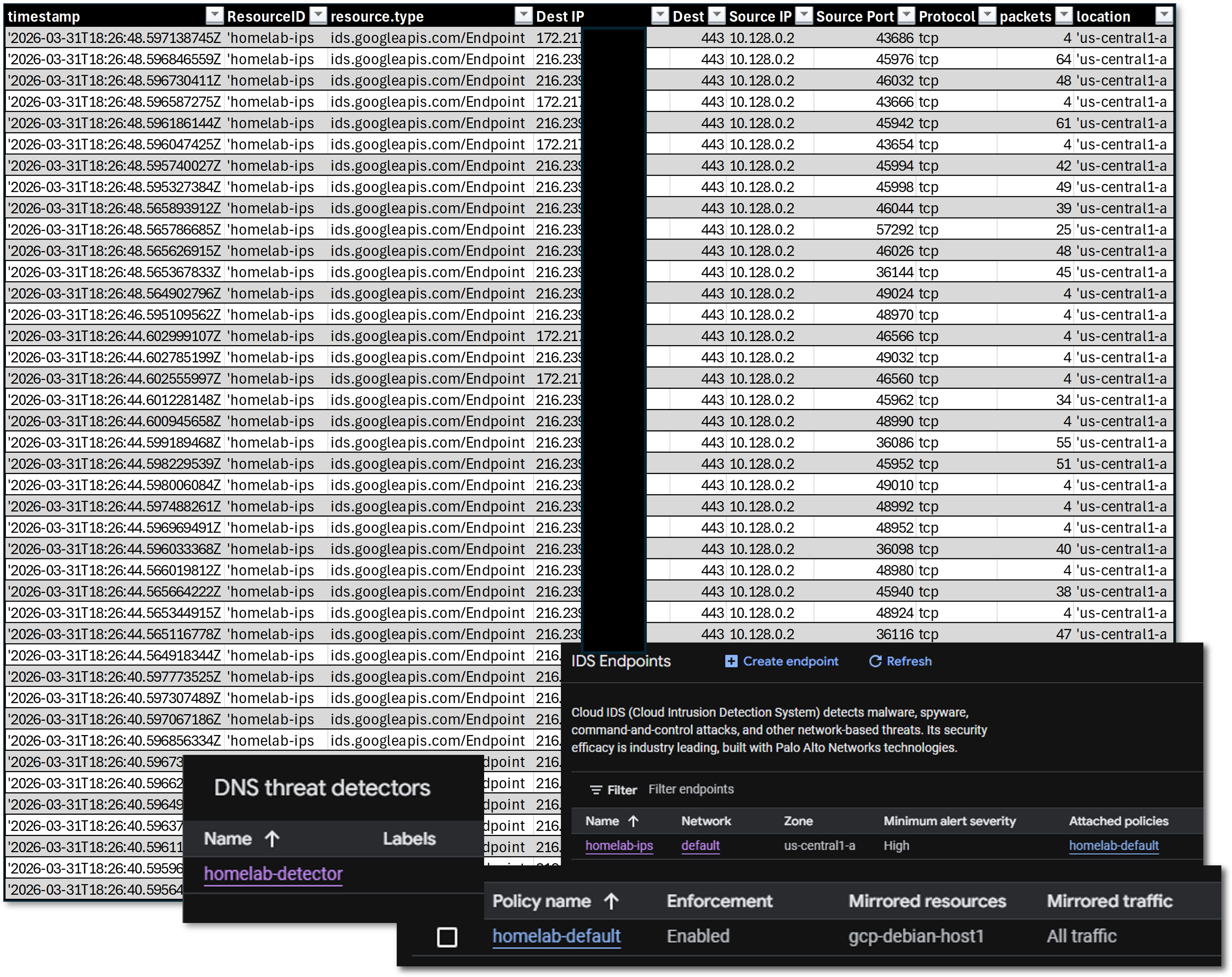 AWS Console Overview