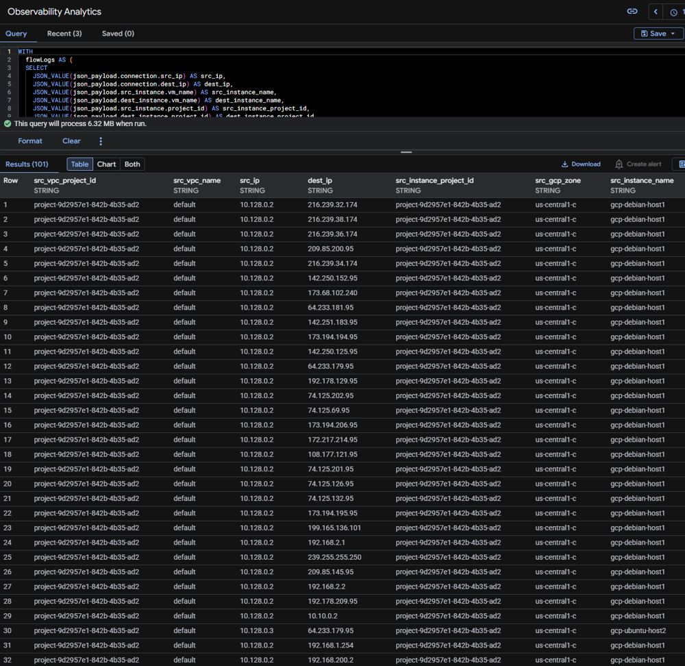 AWS Console Overview