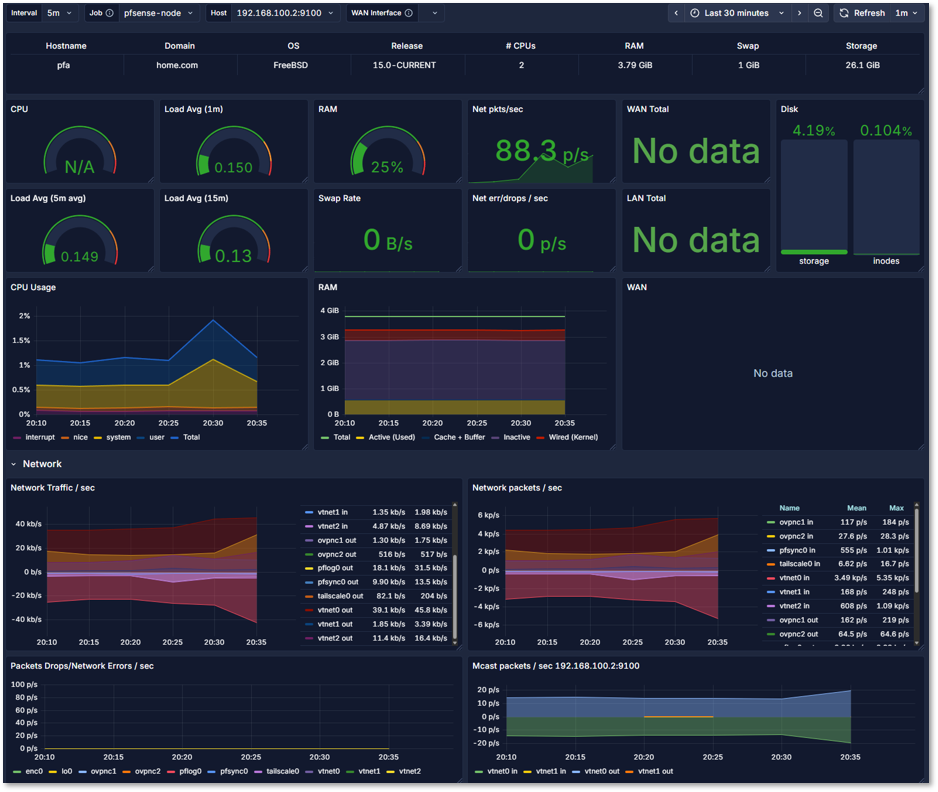 pfSense Dashboard