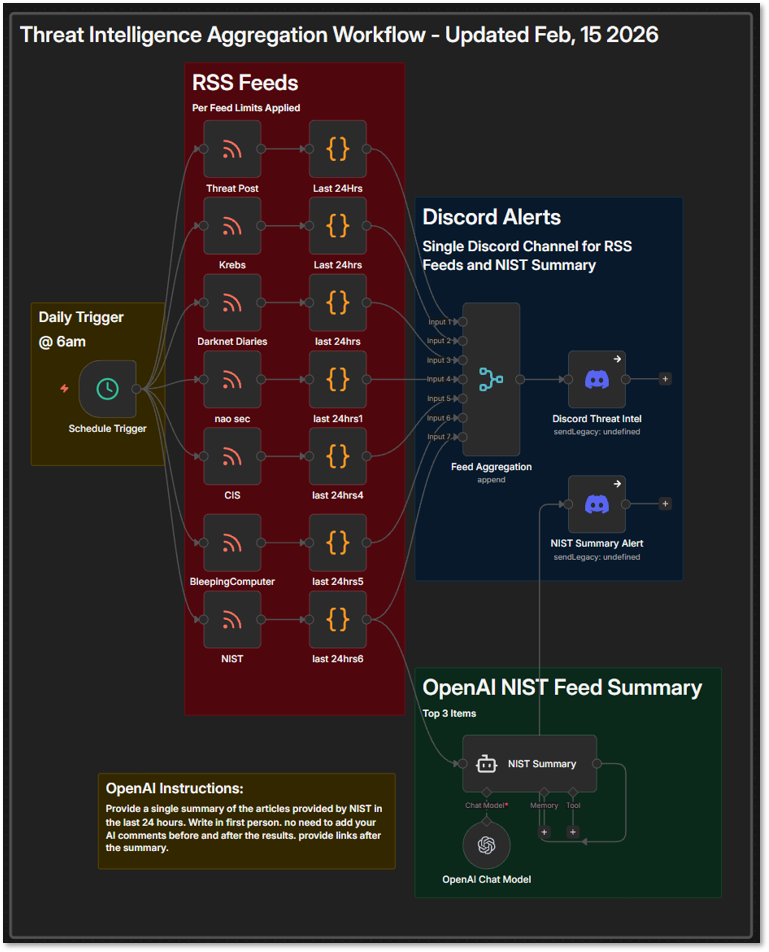 Lab Infrastructure Audit Workflow