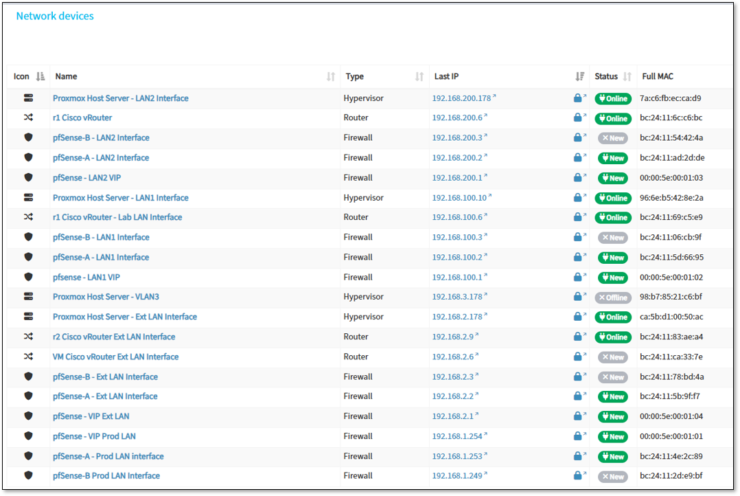 NetAlertX Network Devices