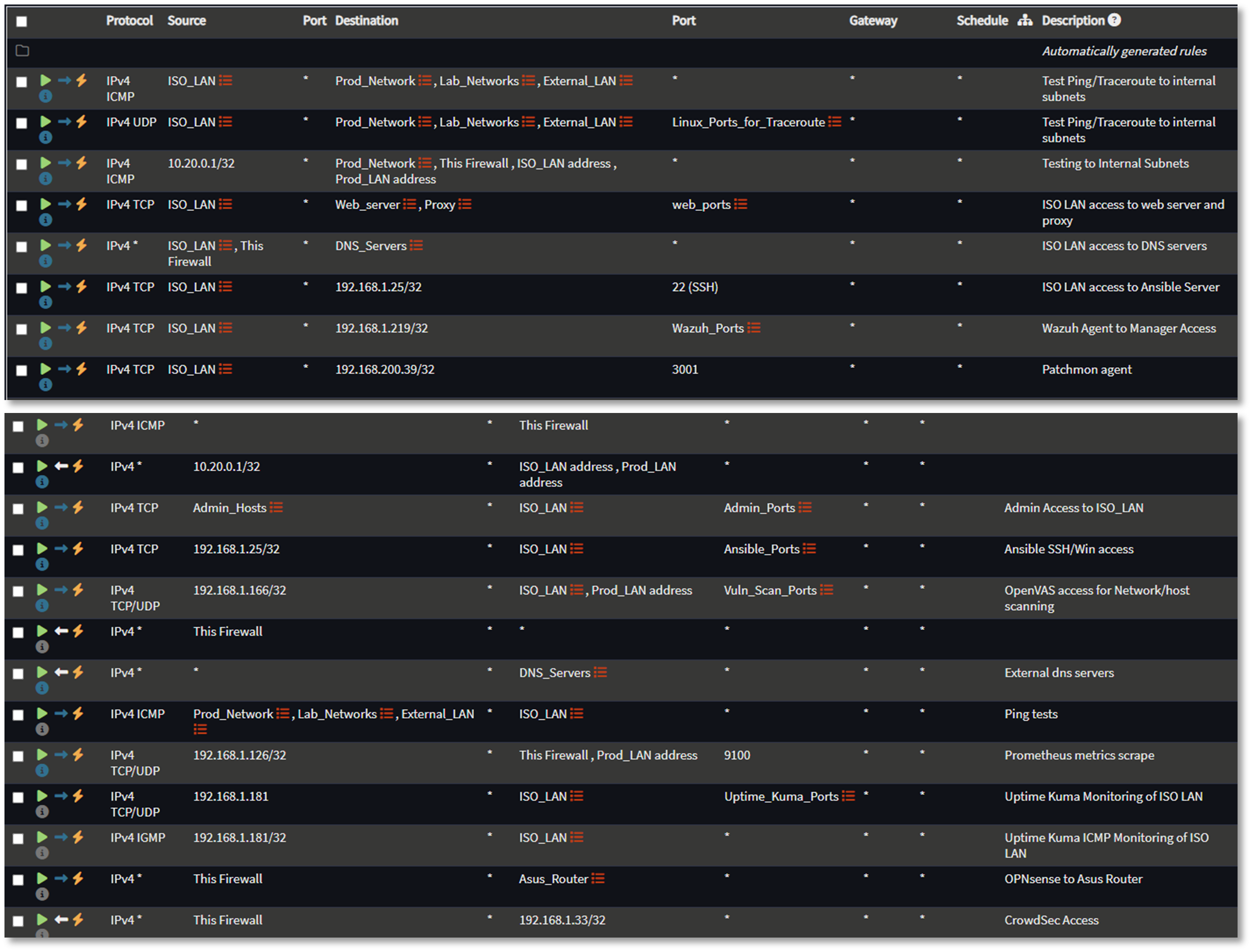 pfSense Firewall Logs