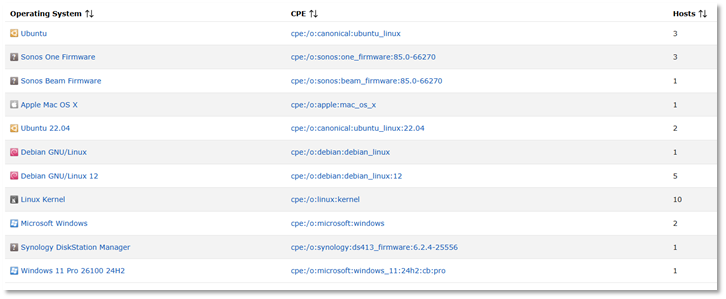 OpenVAS OS Fingerprinting