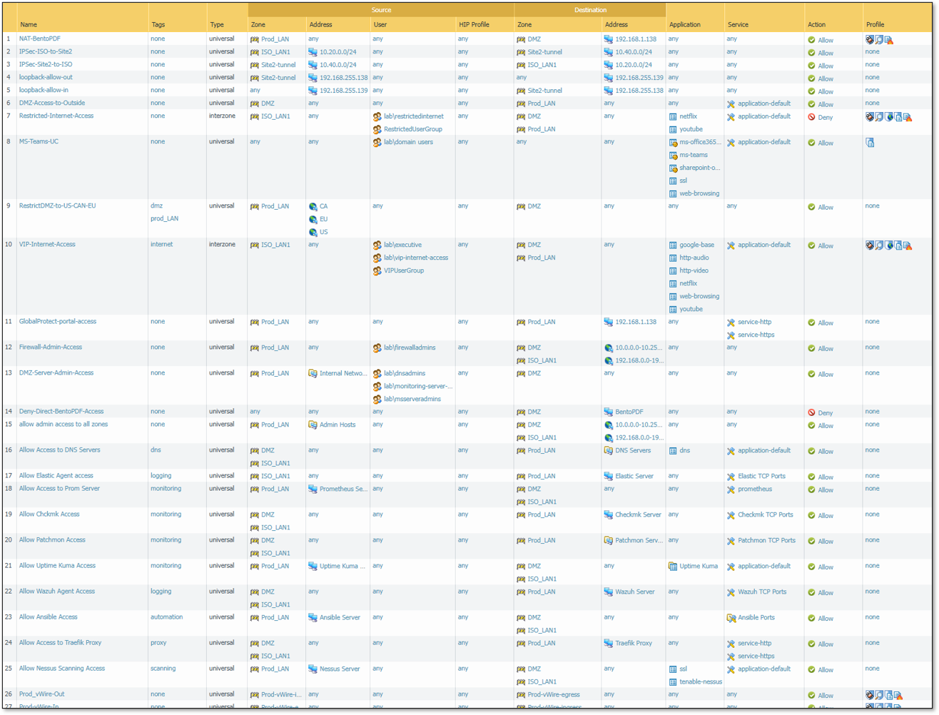 Palo Alto Security Policies