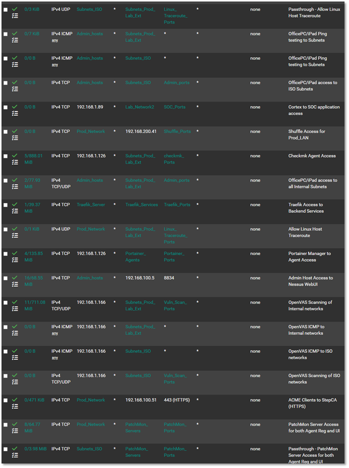 pfSense Prod_LAN Rules