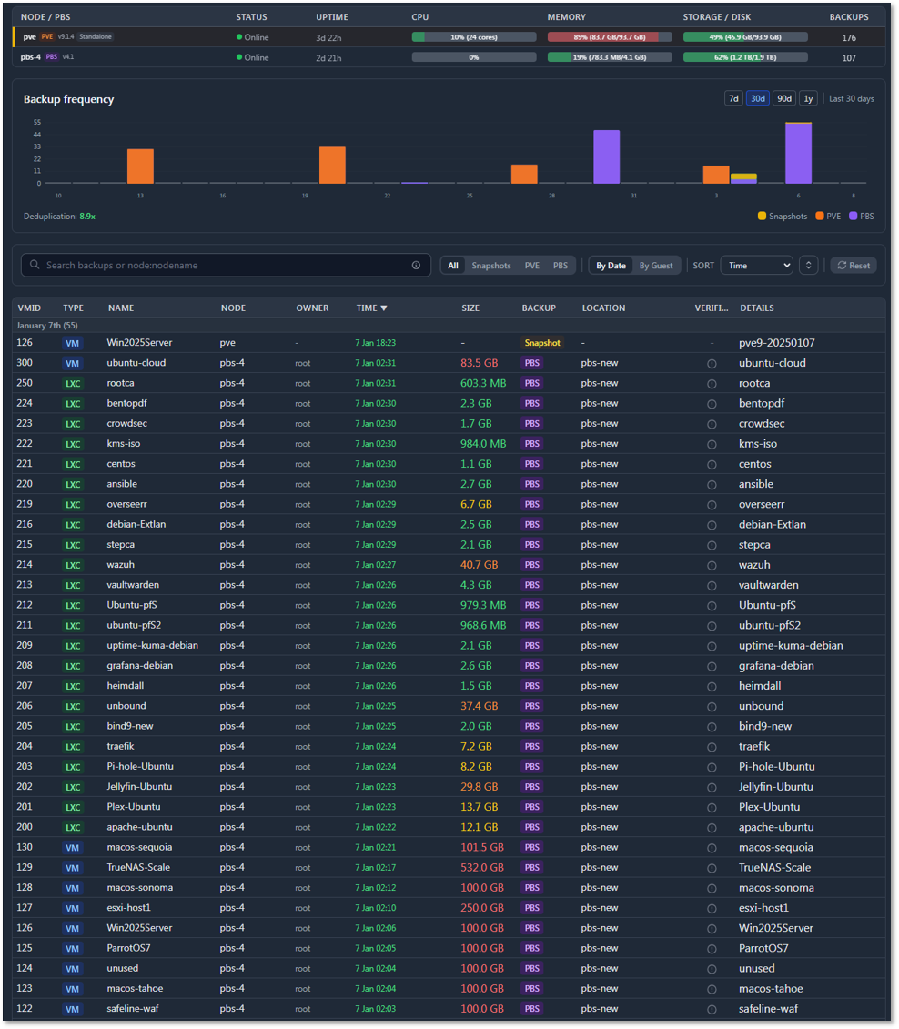 Pulse Backup Dashboard
