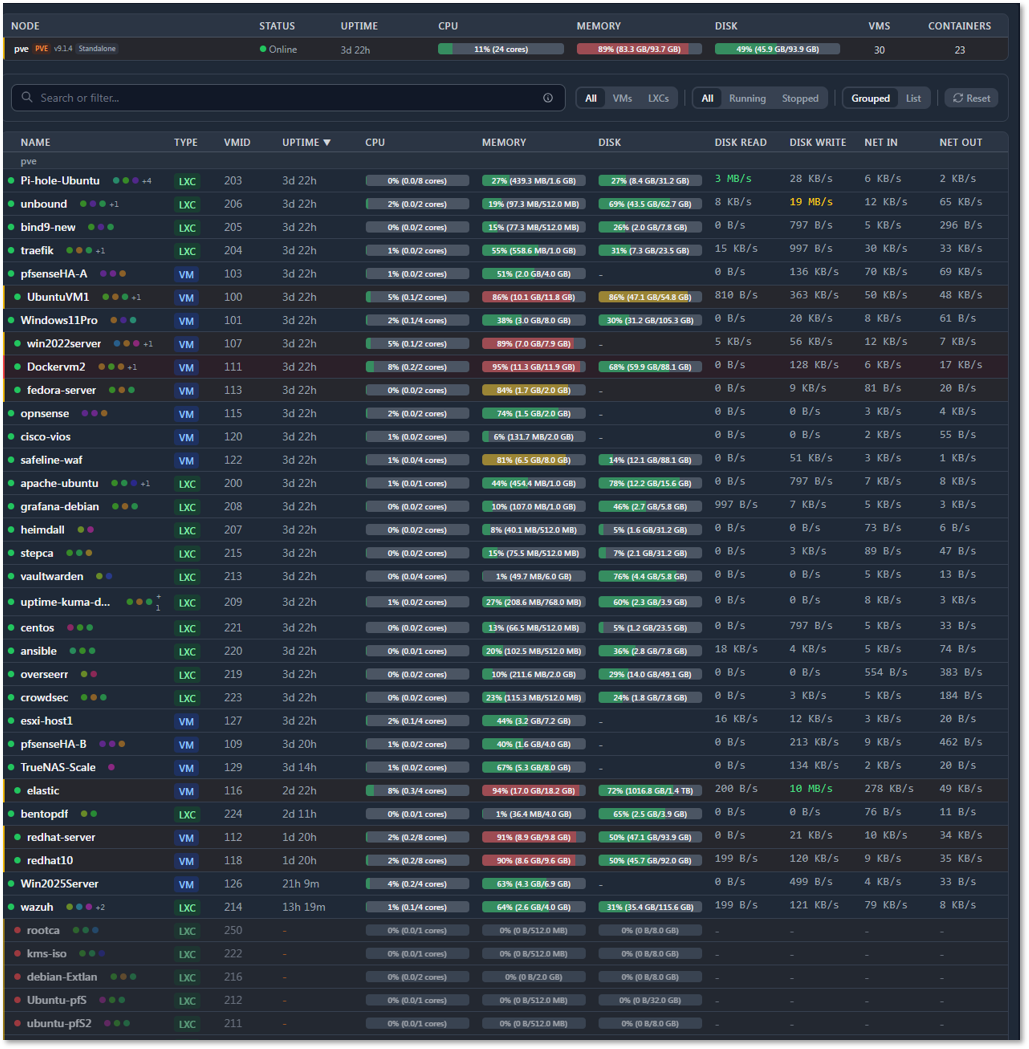 Pulse Main Dashboard