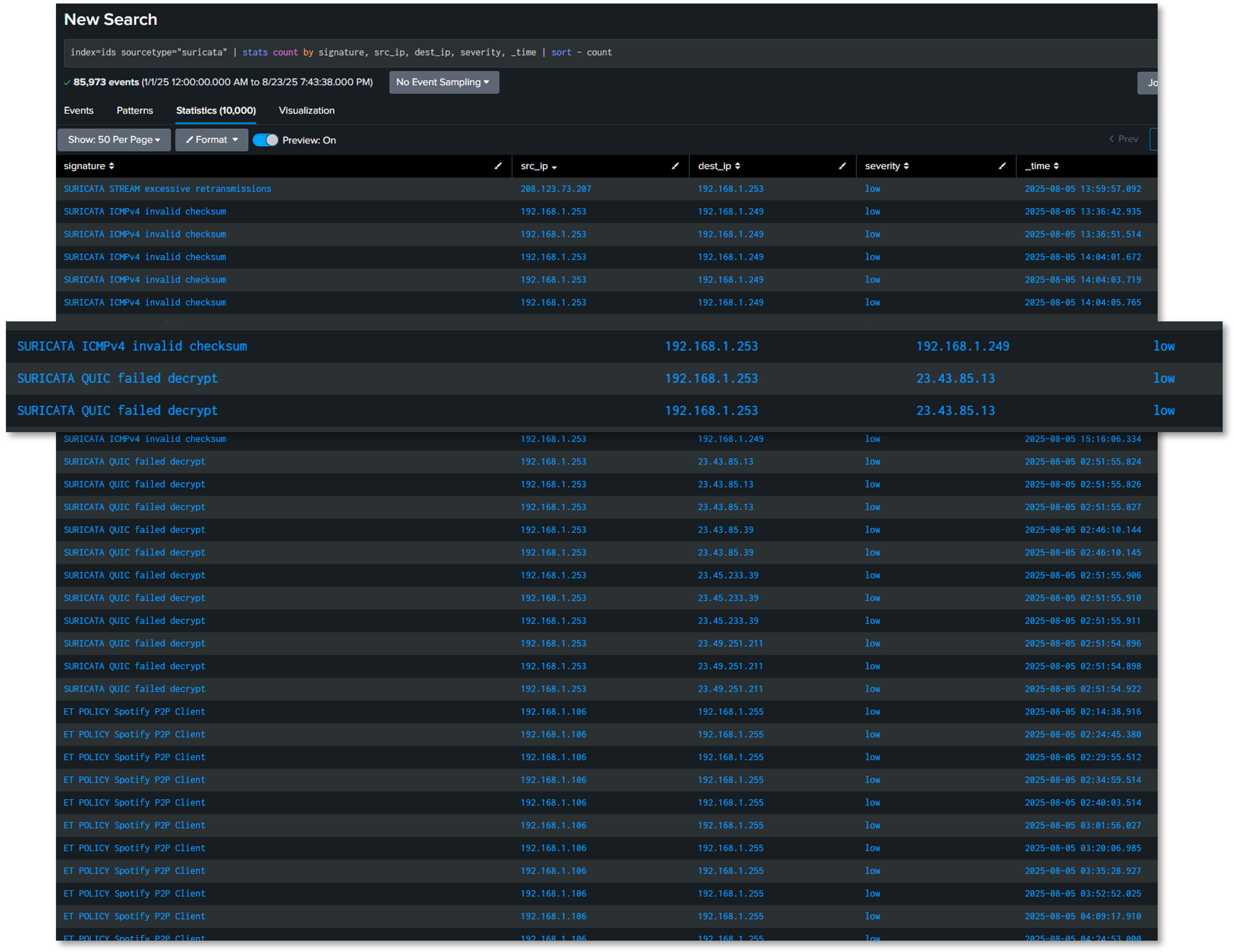 Suricata IDS Alerts Dashboard
