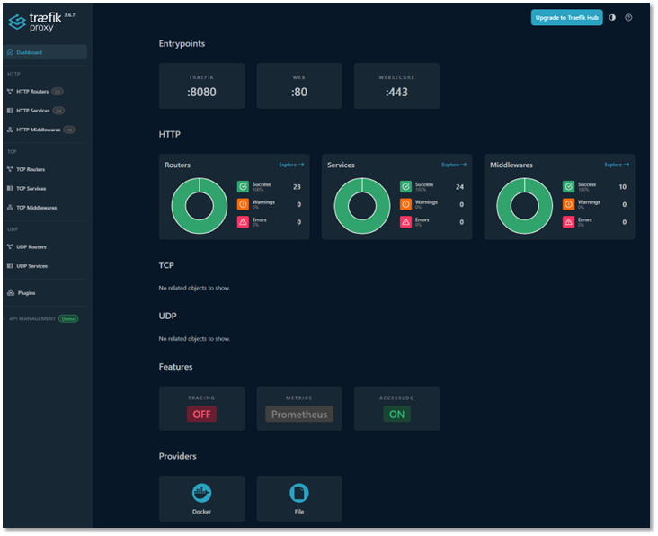 Traefik Dashboard