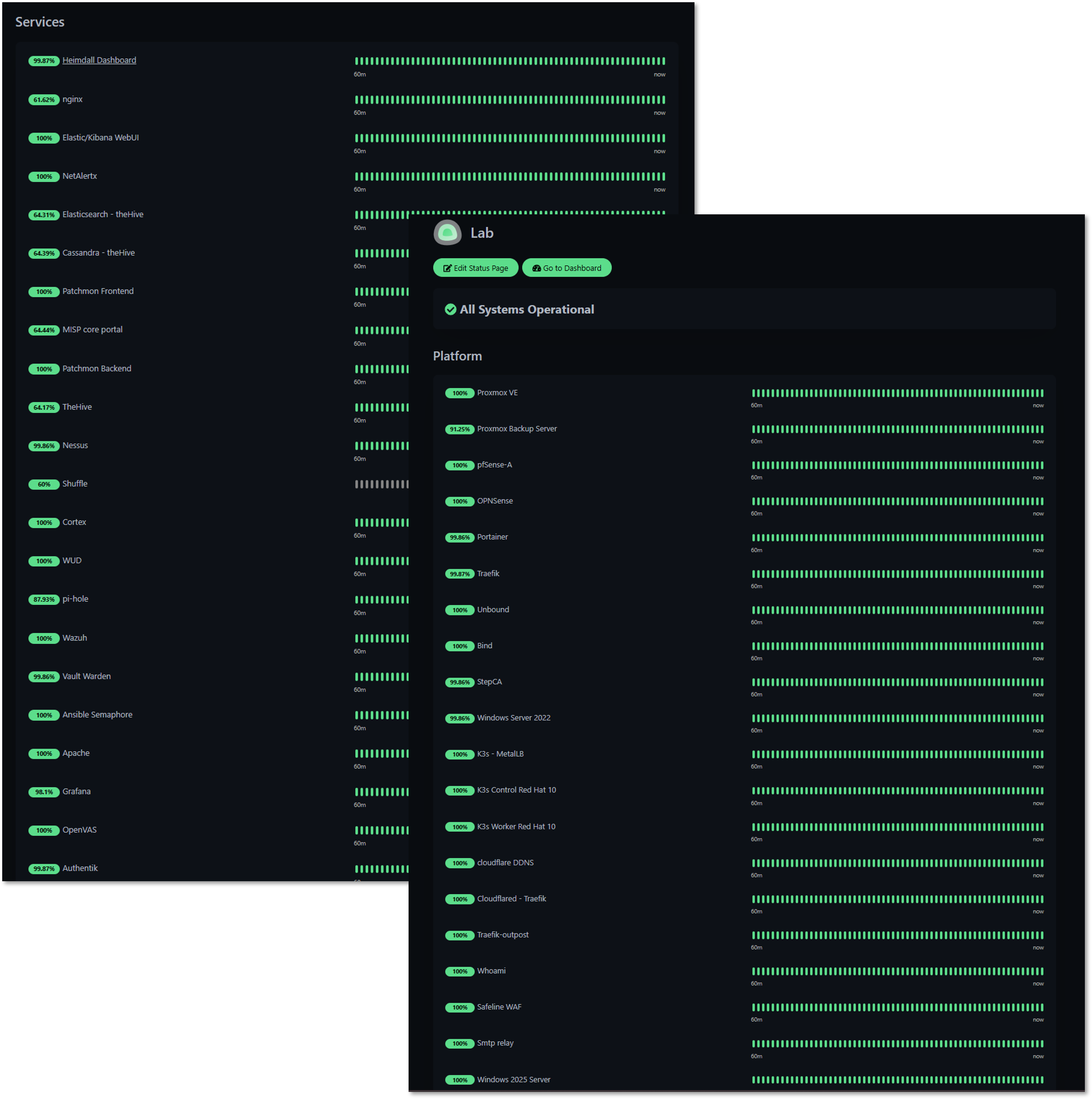 Uptime Kuma Dashboard