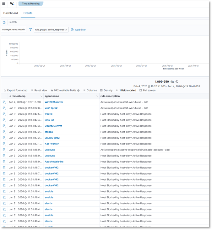 Wazuh Active Response