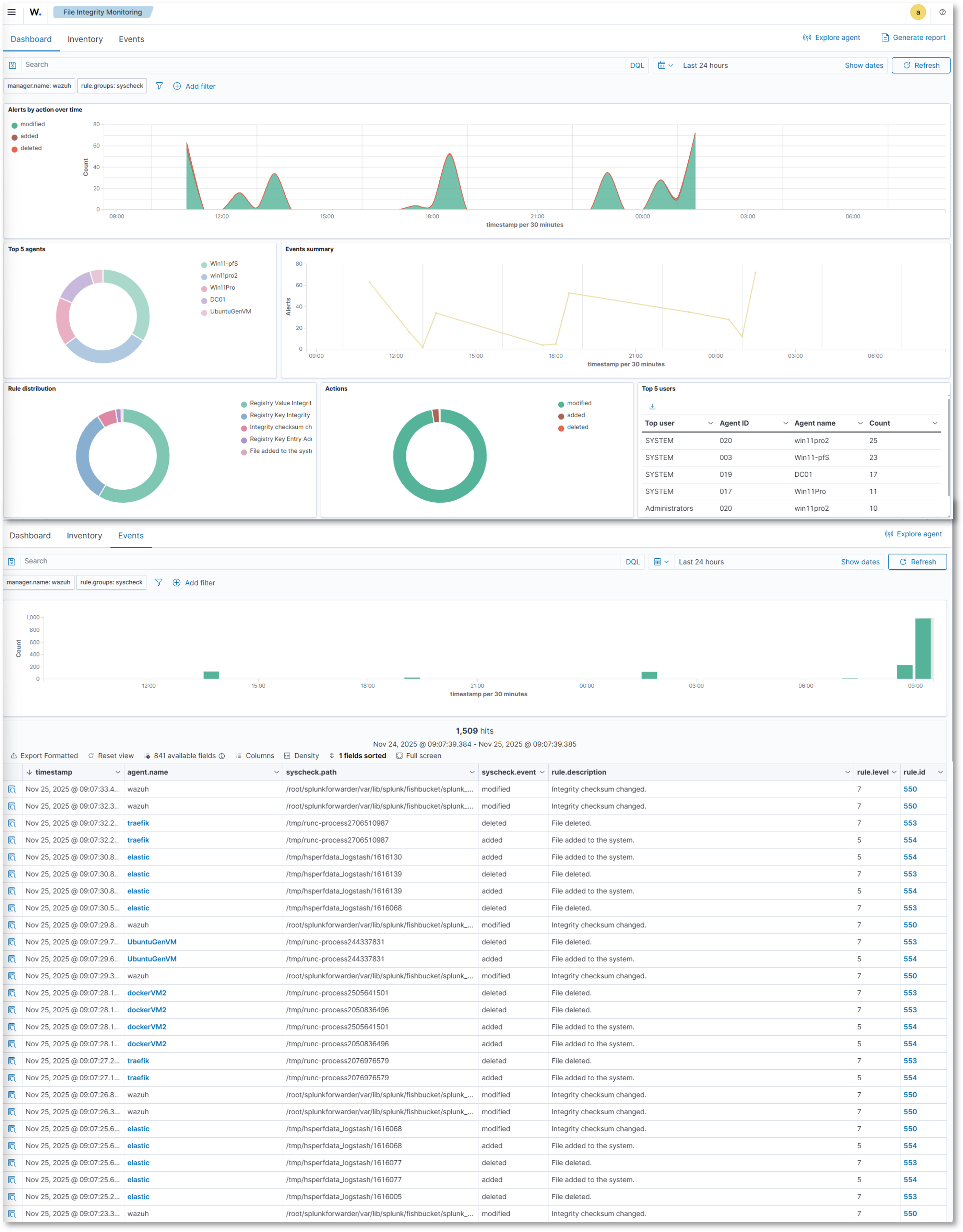 Wazuh File Integrity Monitoring