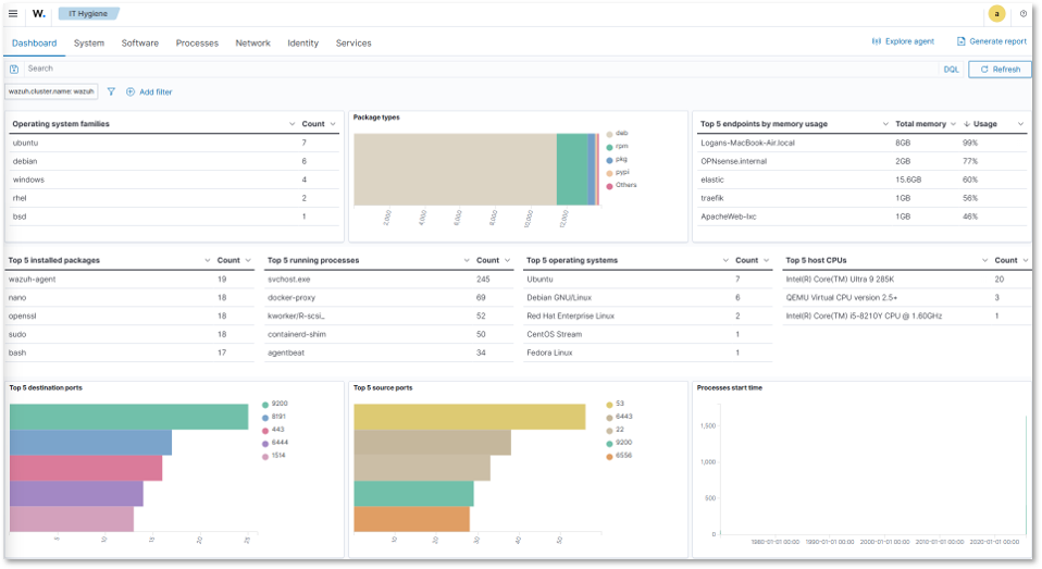 Wazuh File Integrity Monitoring
