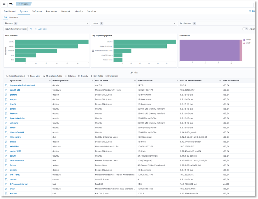 Wazuh File Integrity Monitoring