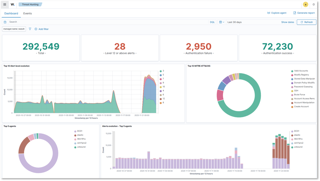 Wazuh File Integrity Monitoring