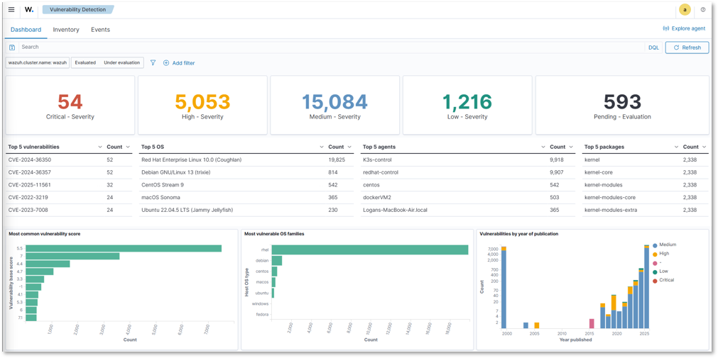 Wazuh File Integrity Monitoring