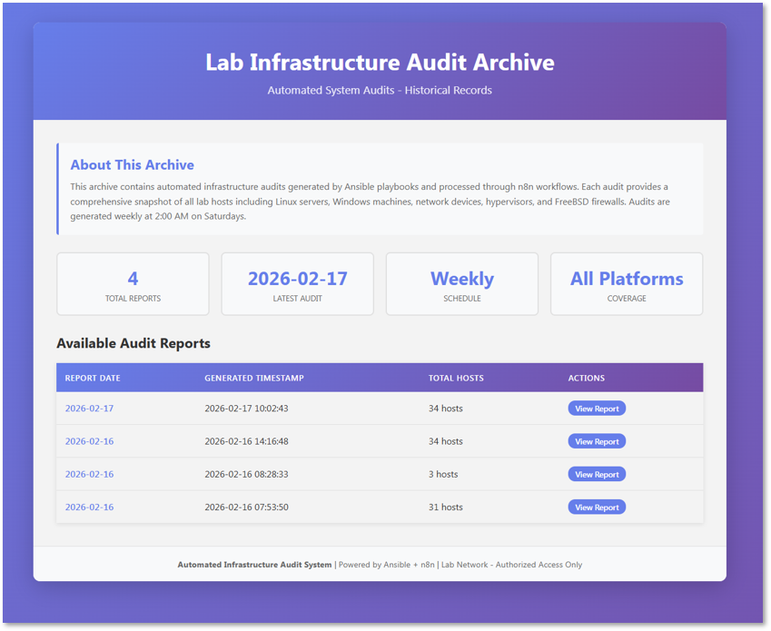 Lab Infrastructure Audit Workflow